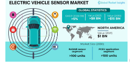到2030年全球电动汽车传感器市场价值将达到150亿美元