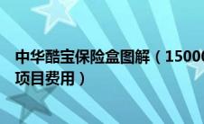 中华酷宝保险盒图解（15000公里中华酷宝保养详细作业及项目费用）