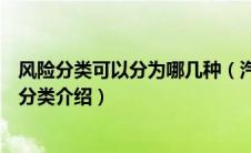 风险分类可以分为哪几种（汽车隔热玻璃分为几种隔热玻璃分类介绍）