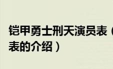 铠甲勇士刑天演员表（关于铠甲勇士刑天演员表的介绍）