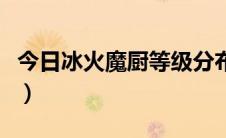 今日冰火魔厨等级分布表（冰火魔厨等级分布）