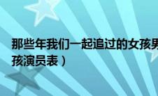 那些年我们一起追过的女孩男主（那些年我们一起追过的女孩演员表）