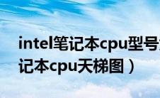 intel笔记本cpu型号为什么这么多（intel笔记本cpu天梯图）