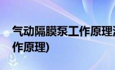 气动隔膜泵工作原理演示视频(气动隔膜泵工作原理)