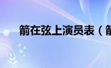 箭在弦上演员表（箭在弦上剧情简介）