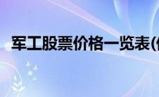 军工股票价格一览表(低价军工股票一览表)