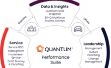 Quantum5推出面向汽车经销商的Performance Suite参与式培训解决方案