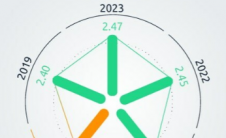 2023年机动车电气和电子设备全球市场报告