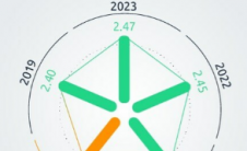 全球托盘装载系统市场预计在2022-2027年期间将增长9.0062亿美元