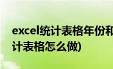 excel统计表格年份和月份怎么分开(excel统计表格怎么做)