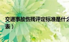 交通事故伤残评定标准是什么（交通事故伤残评定标准一览表）