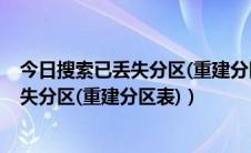 今日搜索已丢失分区(重建分区表)需要多长时间（搜索已丢失分区(重建分区表)）