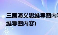 三国演义思维导图内容清晰简单(三国演义思维导图内容)