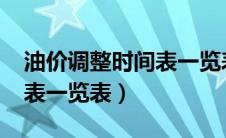 油价调整时间表一览表2020（油价调整时间表一览表）