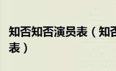 知否知否演员表（知否知否应是绿肥红瘦演员表）