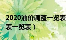 2020油价调整一览表（2020年油价调整时间表一览表）