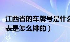 江西省的车牌号是什么（江西省的车牌字母代表是怎么排的）