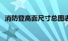 消防登高面尺寸总图表示(消防登高面尺寸)