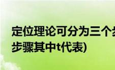 定位理论可分为三个步骤(定位理论提出s t p步骤其中t代表)