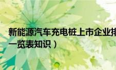 新能源汽车充电桩上市企业排名（新能源汽车充电桩龙头股一览表知识）