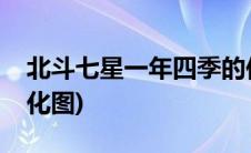 北斗七星一年四季的位置图(北斗七星四季变化图)