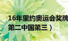 16年里约奥运会奖牌榜排名（美国第一英国第二中国第三）