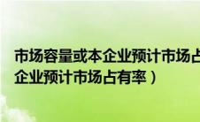 市场容量或本企业预计市场占有率 500以上（市场容量或本企业预计市场占有率）