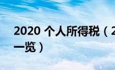 2020 个人所得税（2020个人所得税税率表一览）