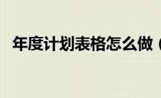 年度计划表格怎么做（年度计划表格模板）