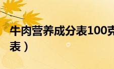 牛肉营养成分表100克图片表（牛肉营养成分表）