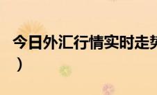 今日外汇行情实时走势（今日外汇行情走势图）