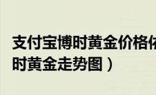 支付宝博时黄金价格依据什么定价（支付宝博时黄金走势图）