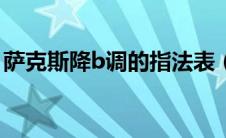 萨克斯降b调的指法表（降e调萨克斯指法表）