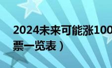 2024未来可能涨100倍的股票（最新退市股票一览表）