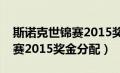 斯诺克世锦赛2015奖金分配图（斯诺克世锦赛2015奖金分配）