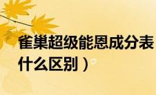 雀巢超级能恩成分表（雀巢特别能恩1和2有什么区别）