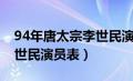 94年唐太宗李世民演员表（94版的唐太宗李世民演员表）