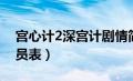 宫心计2深宫计剧情简介（宫心计2深宫计演员表）