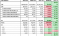 2024年4月汽车零售额增长27%