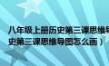 八年级上册历史第三课思维导图怎么画简单（八年级上册历史第三课思维导图怎么画）