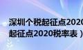 深圳个税起征点2020税率表图片（深圳个税起征点2020税率表）