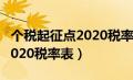 个税起征点2020税率表速算表（个税起征点2020税率表）