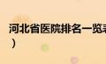 河北省医院排名一览表最新（河北省医院排名）