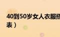 40到50岁女人衣服搭配（衣服颜色搭配口诀表）