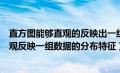 直方图能够直观的反映出一组数据的什么特征（直方图能直观反映一组数据的分布特征）