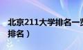 北京211大学排名一览表最新（北京211大学排名）