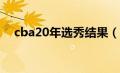 cba20年选秀结果（cba2020选秀名单）