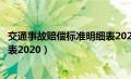 交通事故赔偿标准明细表2020云南（交通事故赔偿标准明细表2020）