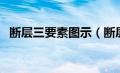 断层三要素图示（断层三要素及表示方法）