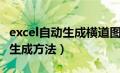 excel自动生成横道图表格（excel横道图自动生成方法）